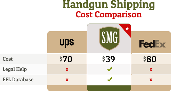 Cost Comparison